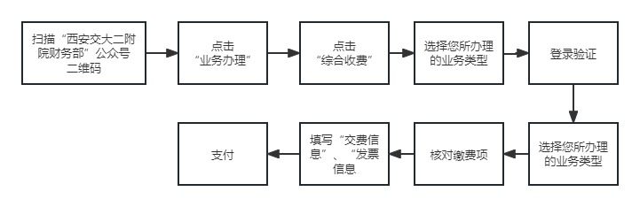 盘点流程图